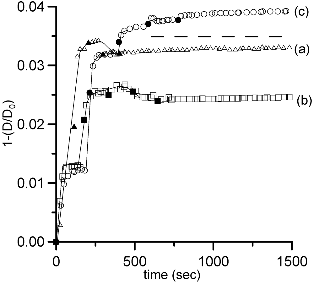 Polymers 04 00256 g011 1024