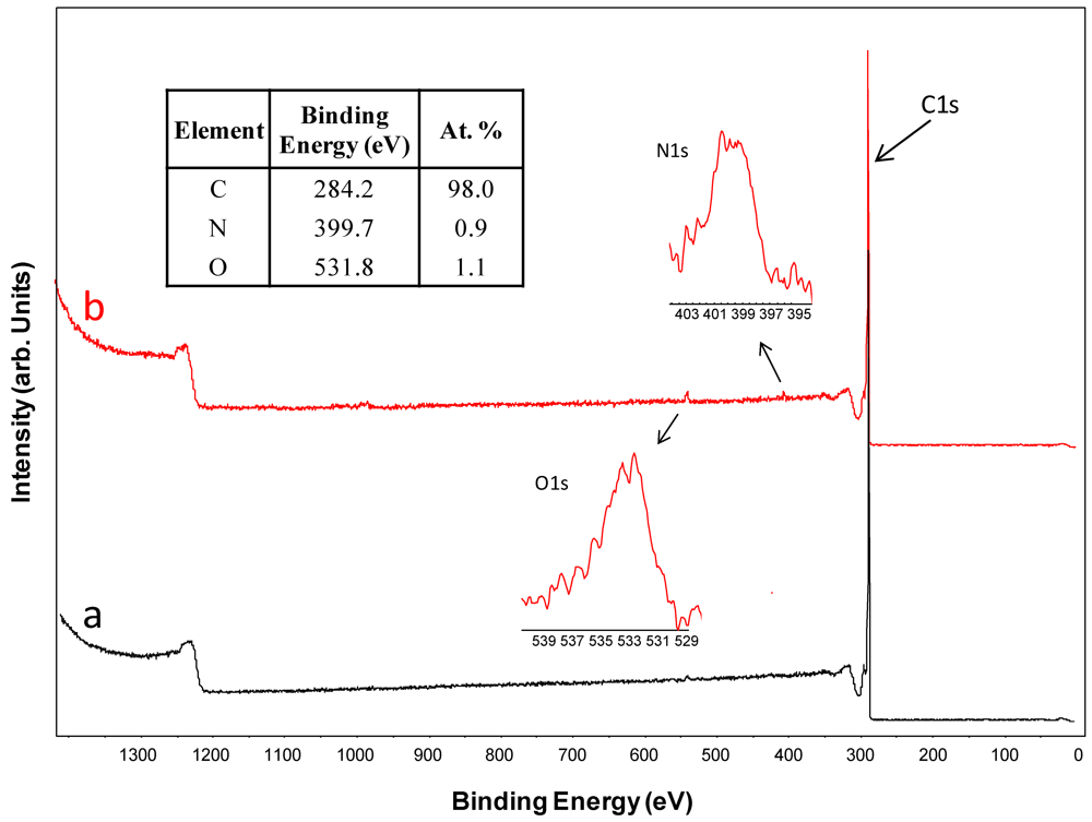 Polymers 04 00296 g001 1024