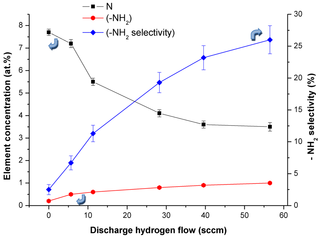 Polymers 04 00296 g003 1024