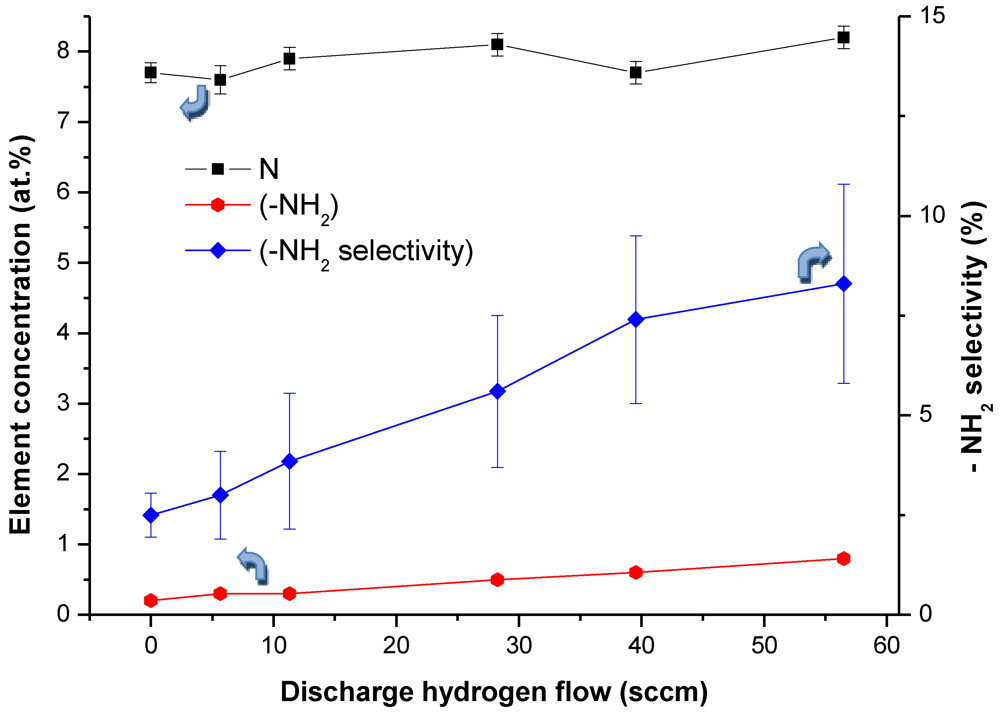 Polymers 04 00296 g004 1024