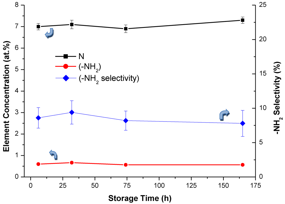 Polymers 04 00296 g005 1024