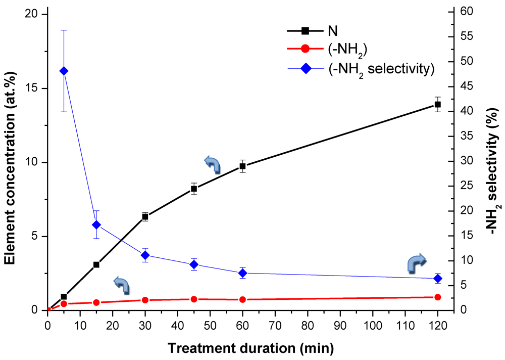Polymers 04 00296 g006 1024