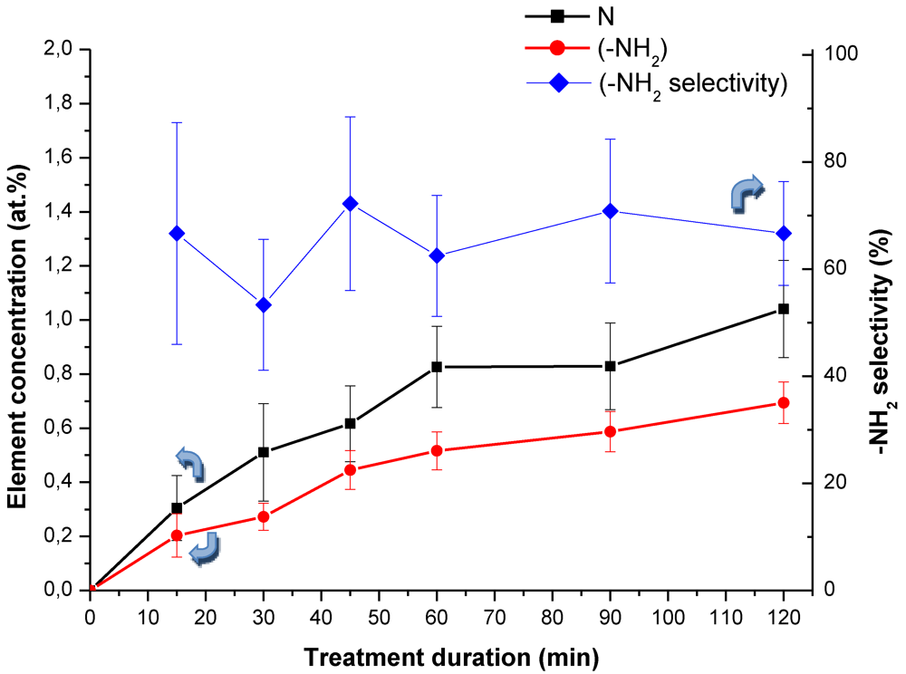 Polymers 04 00296 g007 1024