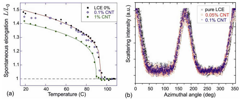 Polymers 04 00316 g004 1024