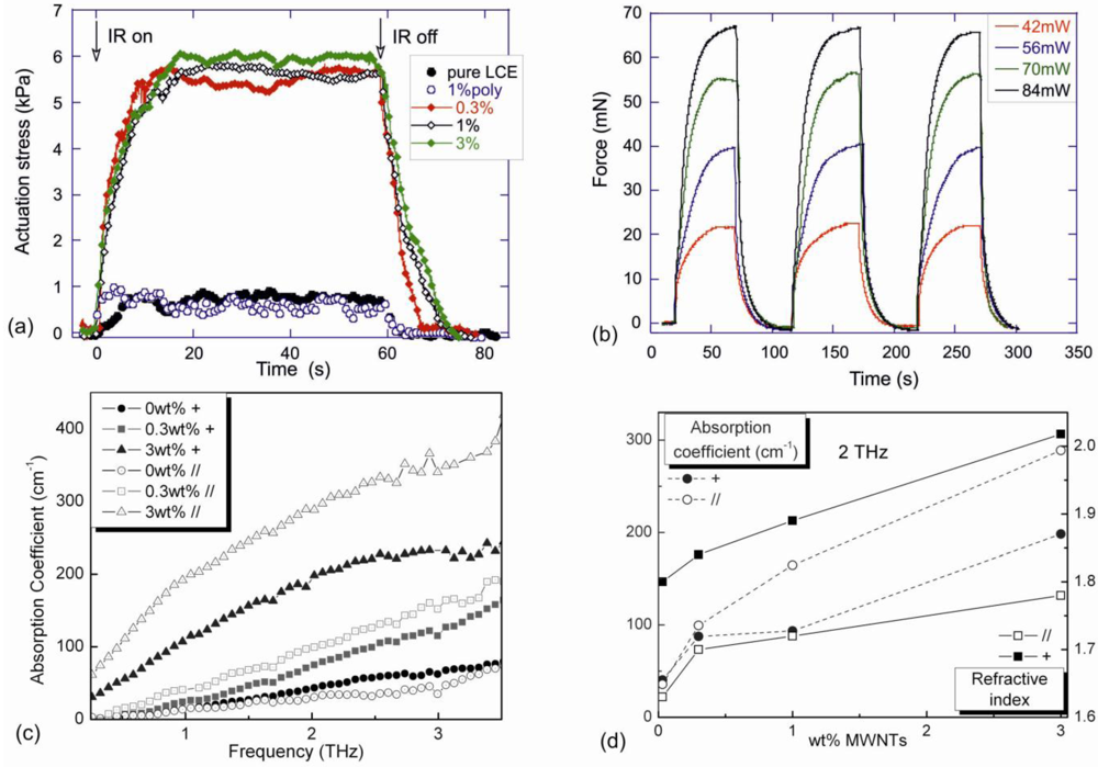 Polymers 04 00316 g005 1024