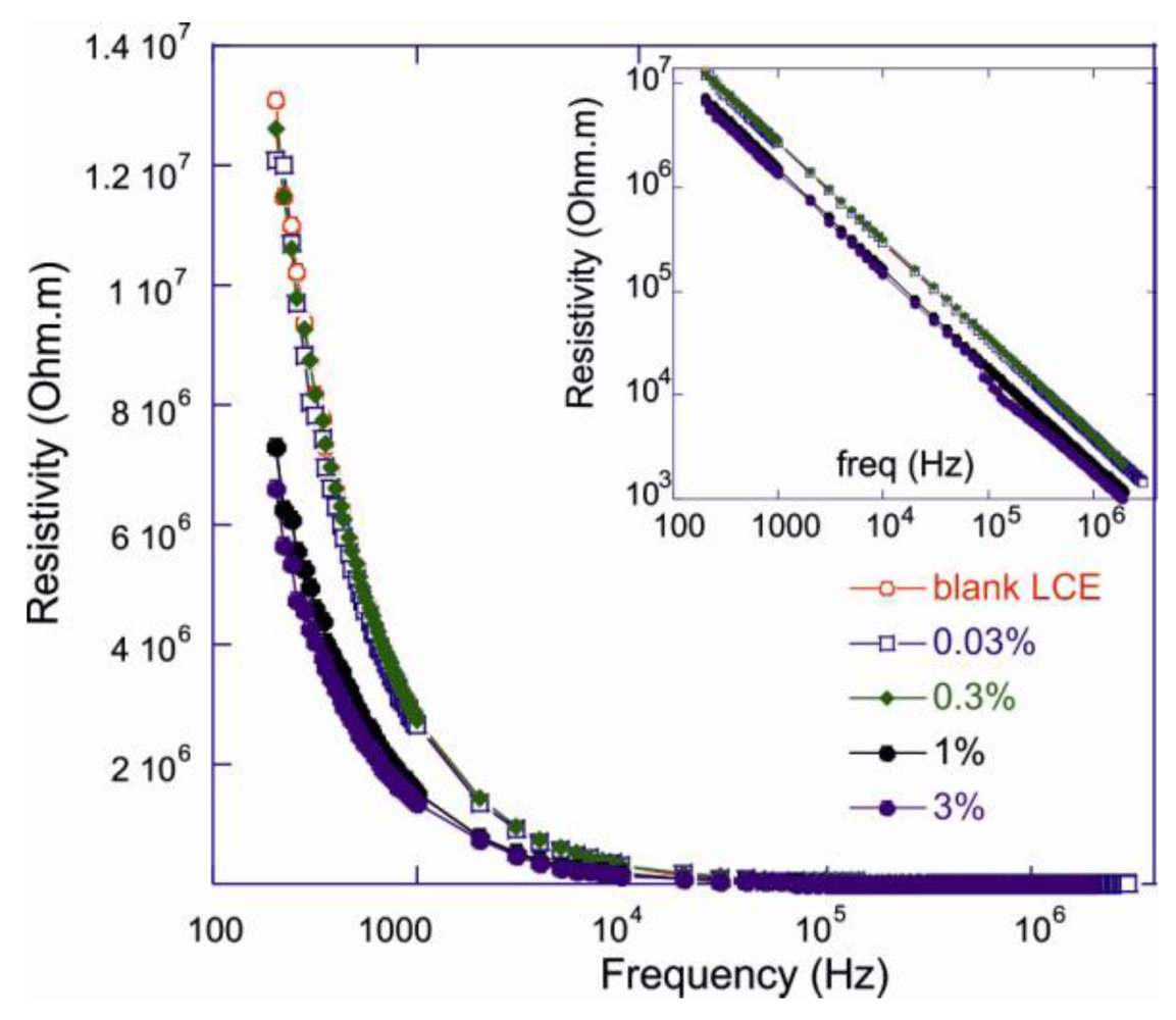 Polymers 04 00316 g007