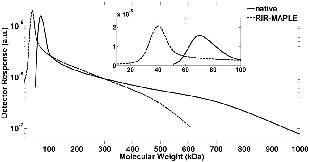 Polymers 04 00341 g001 1024