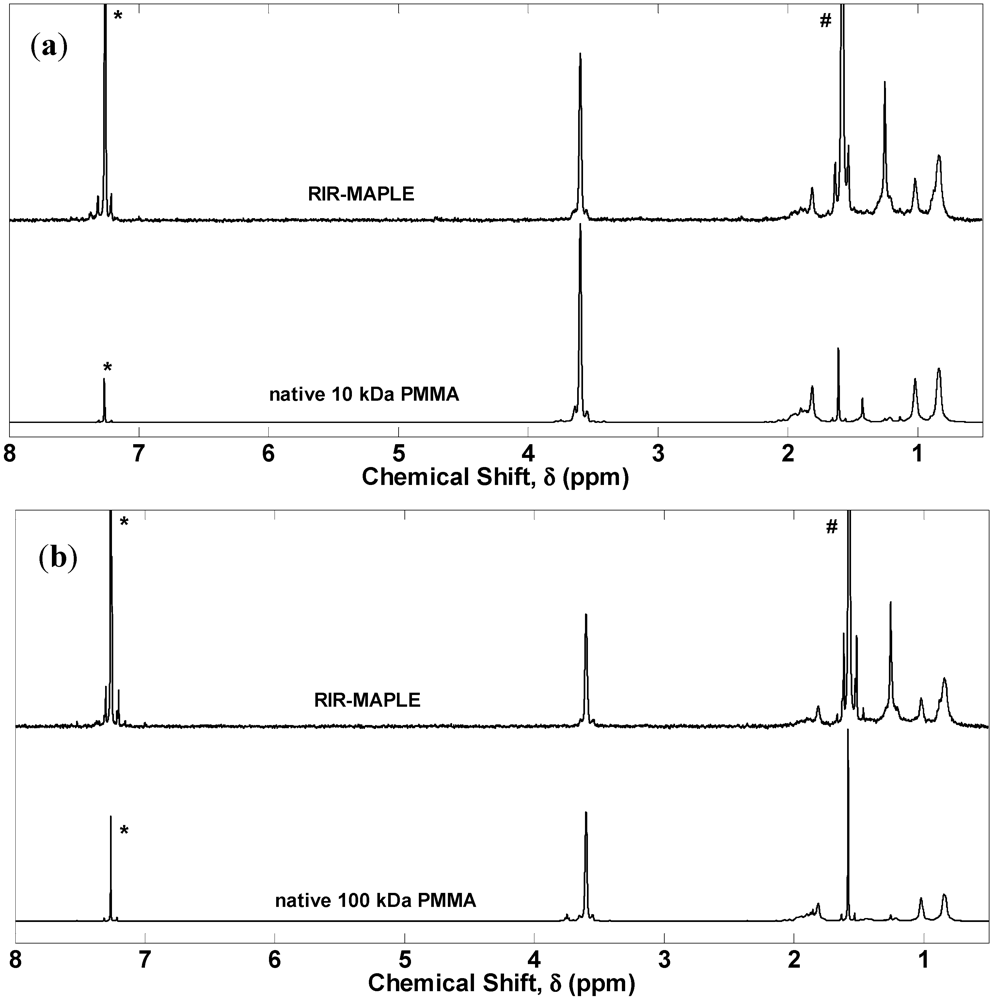 Polymers 04 00341 g002 1024