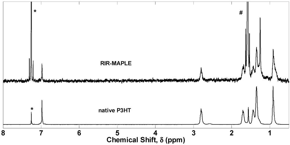 Polymers 04 00341 g003 1024