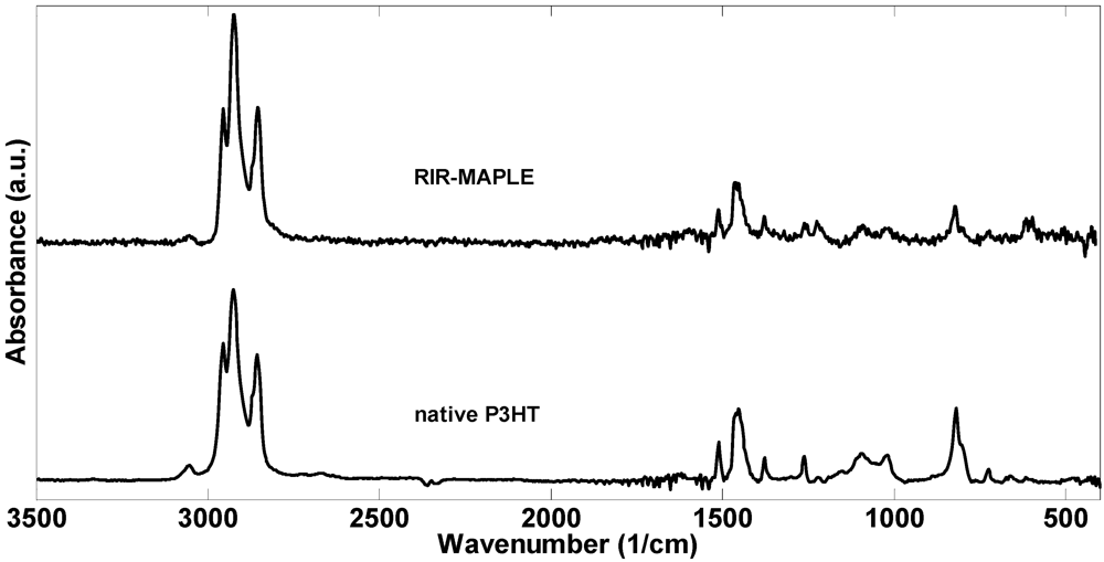 Polymers 04 00341 g004 1024