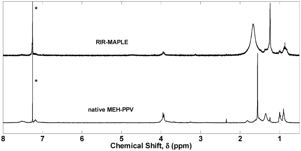 Polymers 04 00341 g005 1024