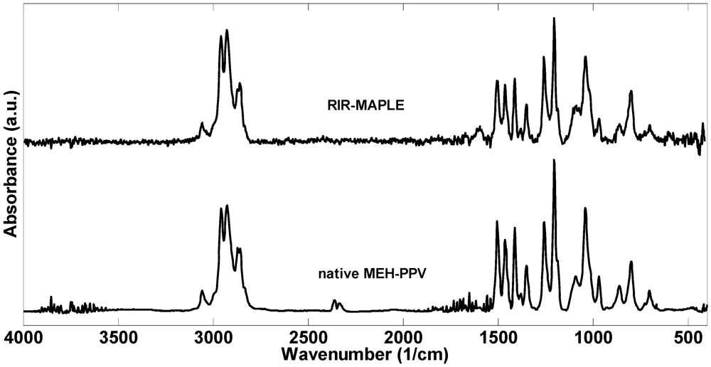 Polymers 04 00341 g006 1024