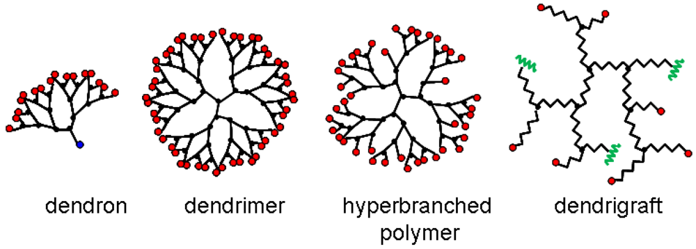 Polymers 04 00355 g001
