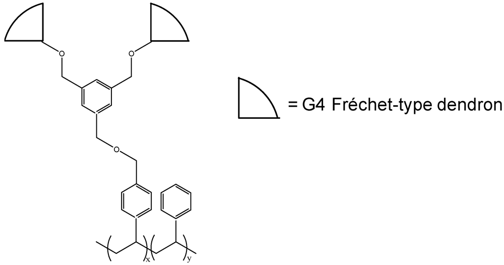 Polymers 04 00355 g006