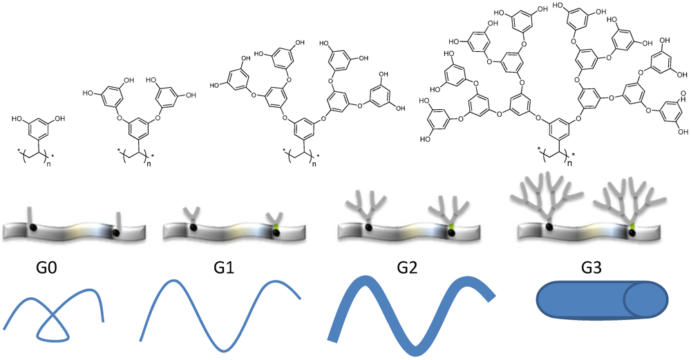 Polymers 04 00355 g007