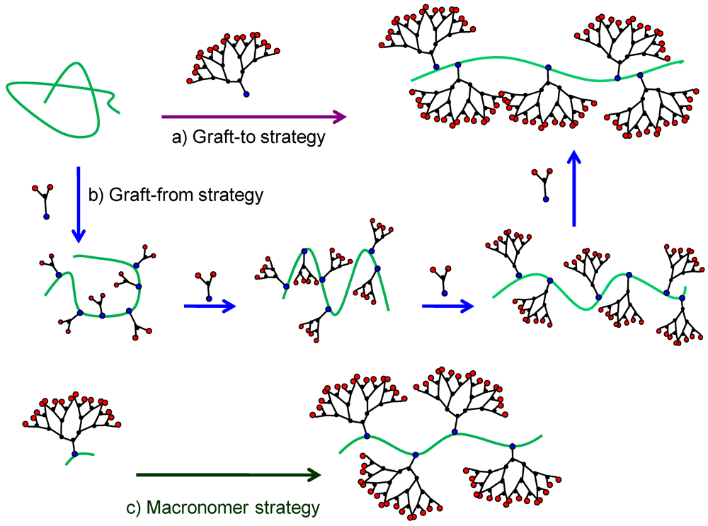 Polymers 04 00355 g008