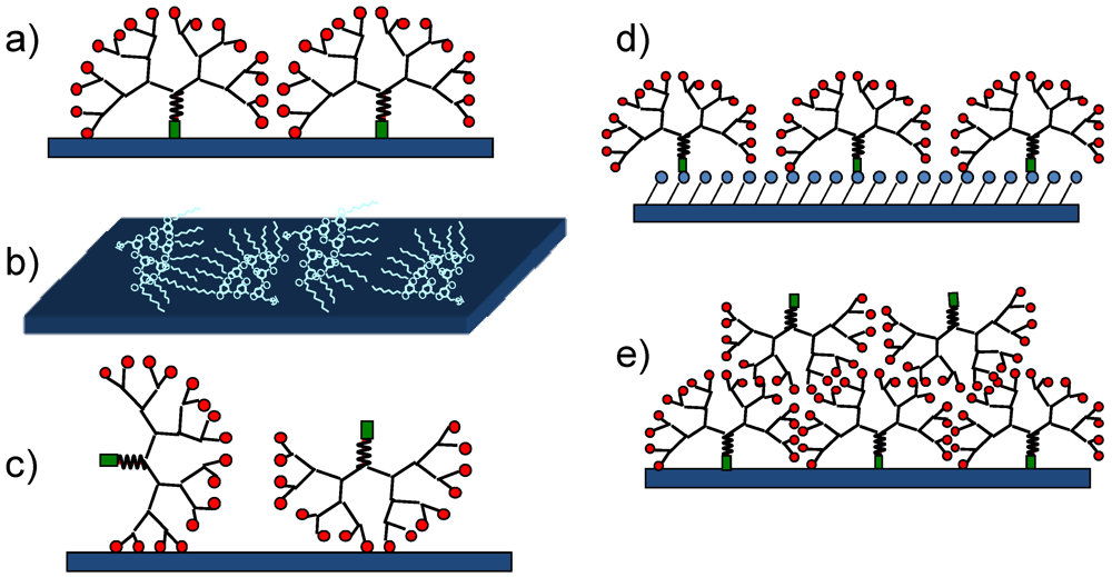 Polymers 04 00355 g011