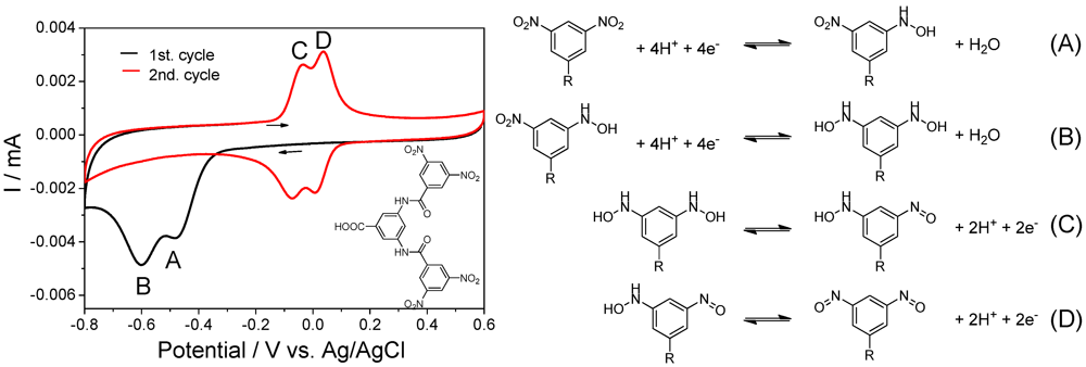 Polymers 04 00355 g015 1024