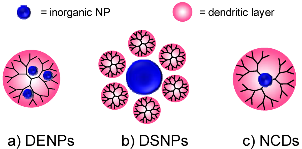 Polymers 04 00355 g016