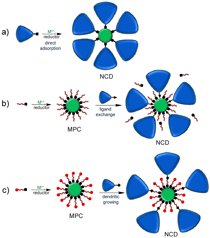 Polymers 04 00355 g017