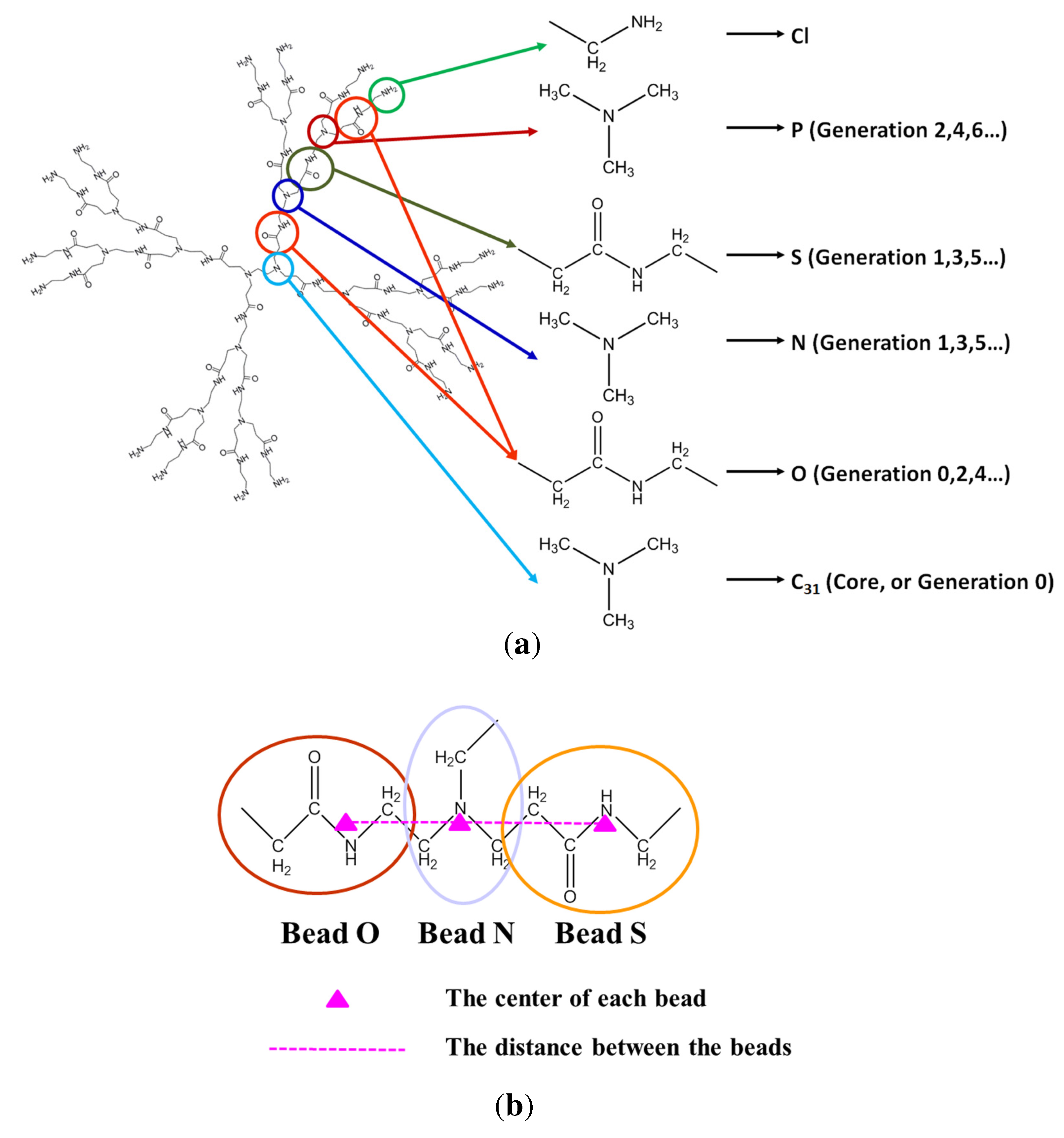 Polymers 04 00463 g005