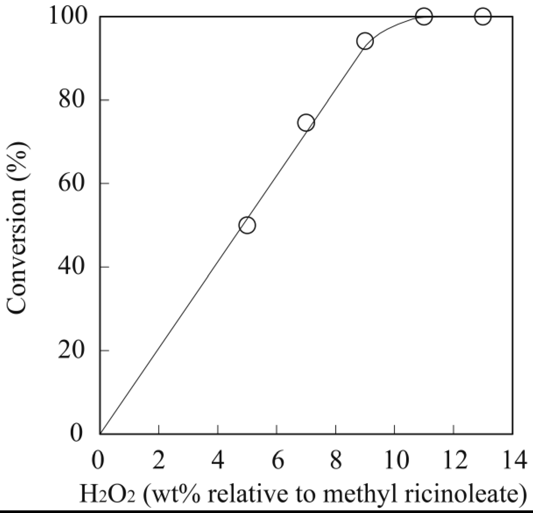Polymers 04 00486 g002