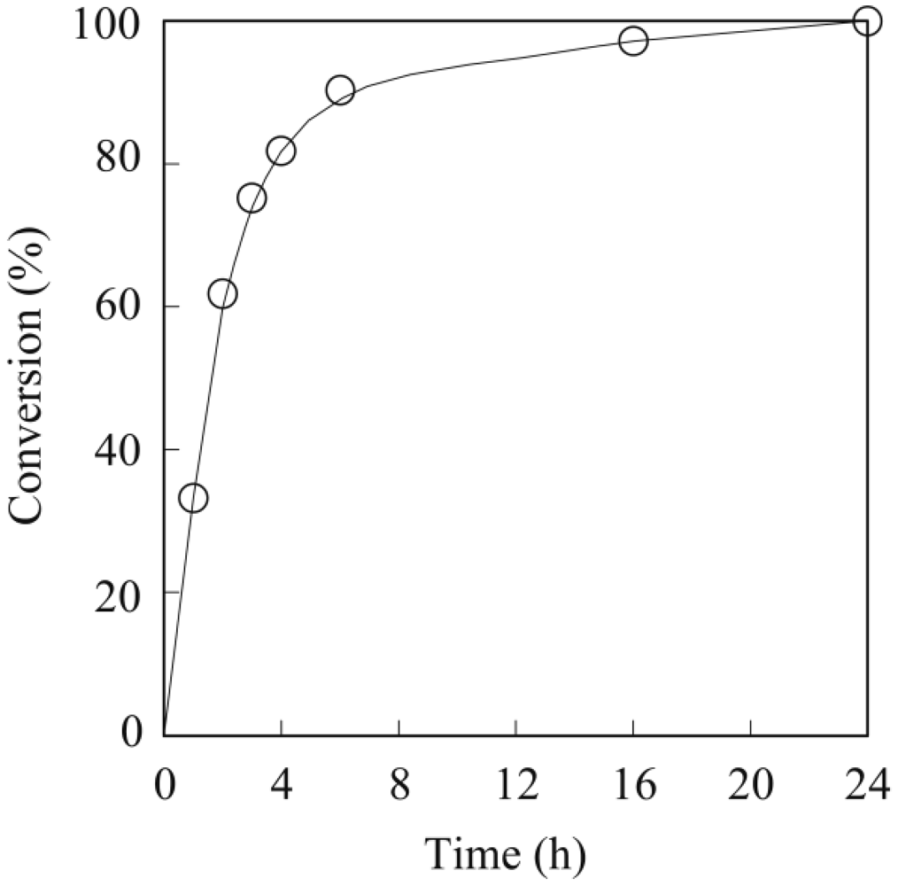 Polymers 04 00486 g003