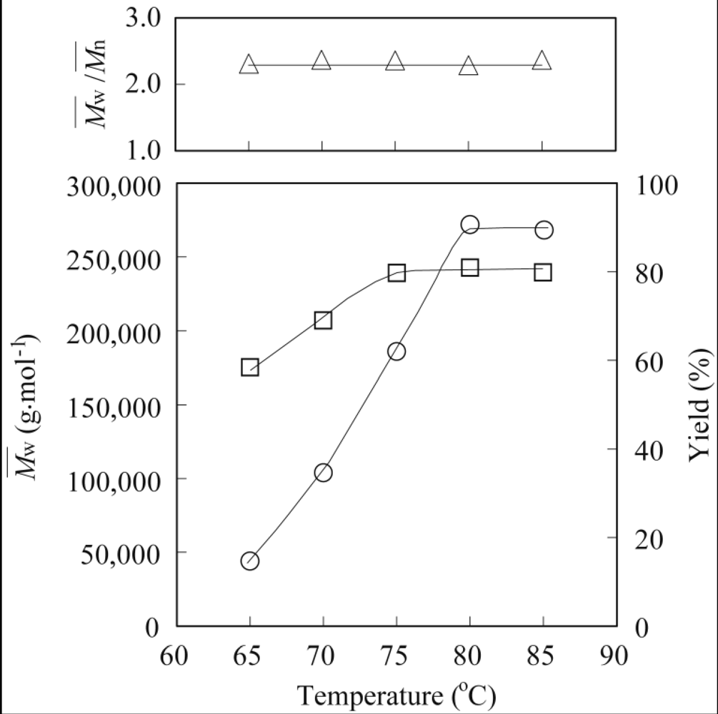 Polymers 04 00486 g005 1024