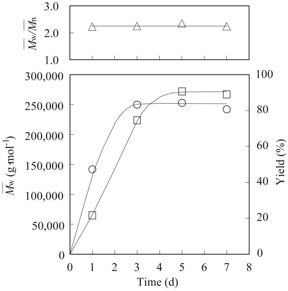 Polymers 04 00486 g006 1024