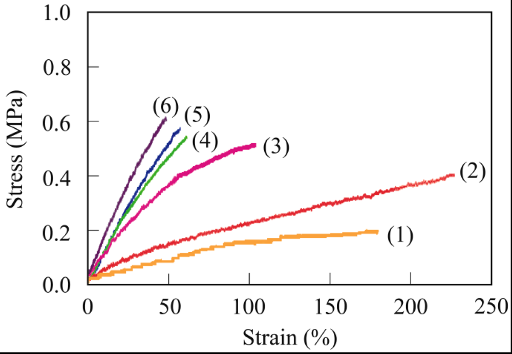 Polymers 04 00486 g007