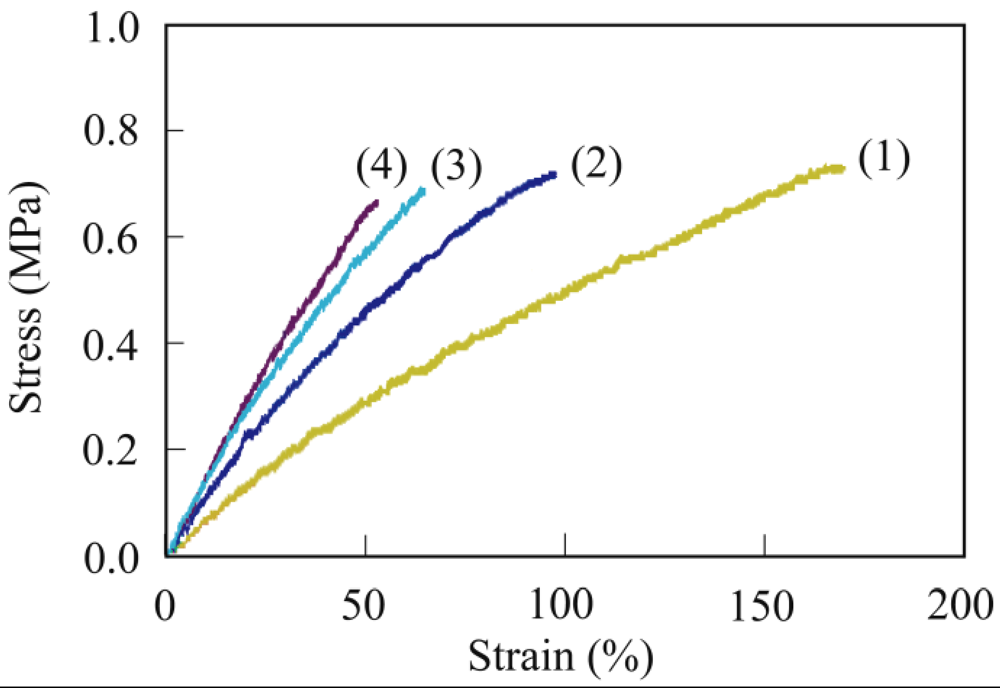 Polymers 04 00486 g008 1024