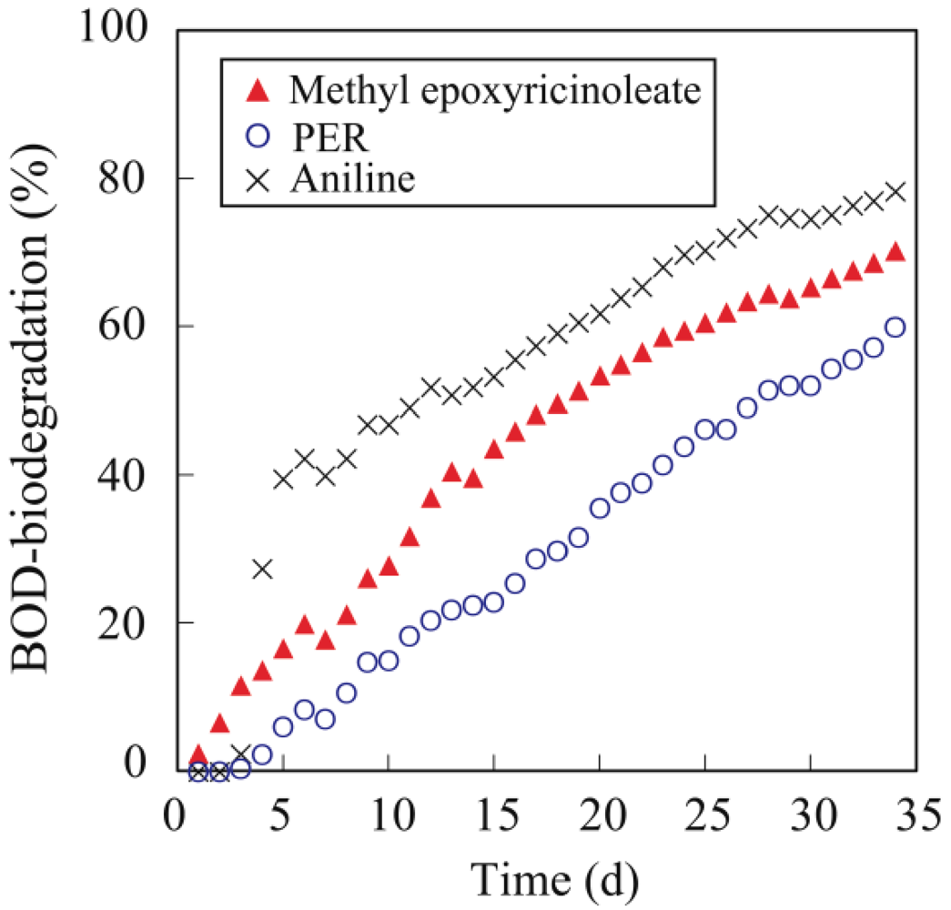 Polymers 04 00486 g010