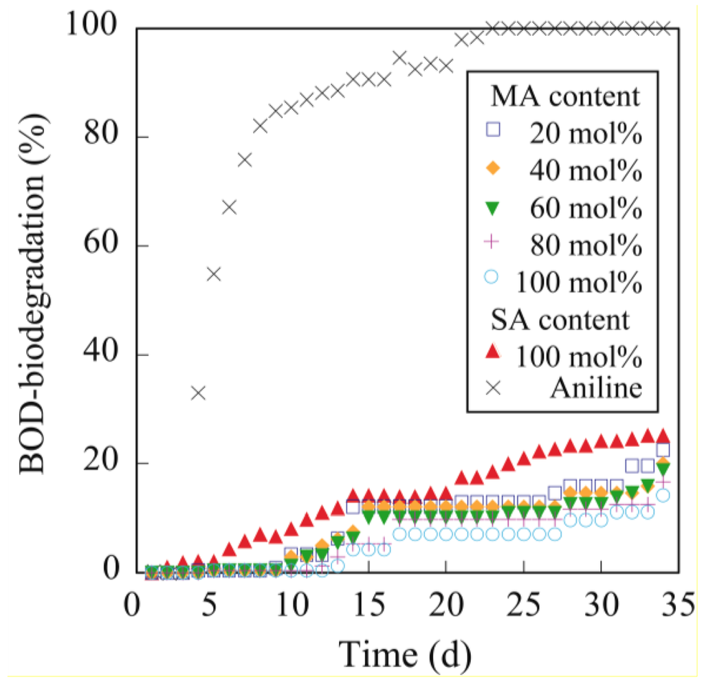 Polymers 04 00486 g011 1024