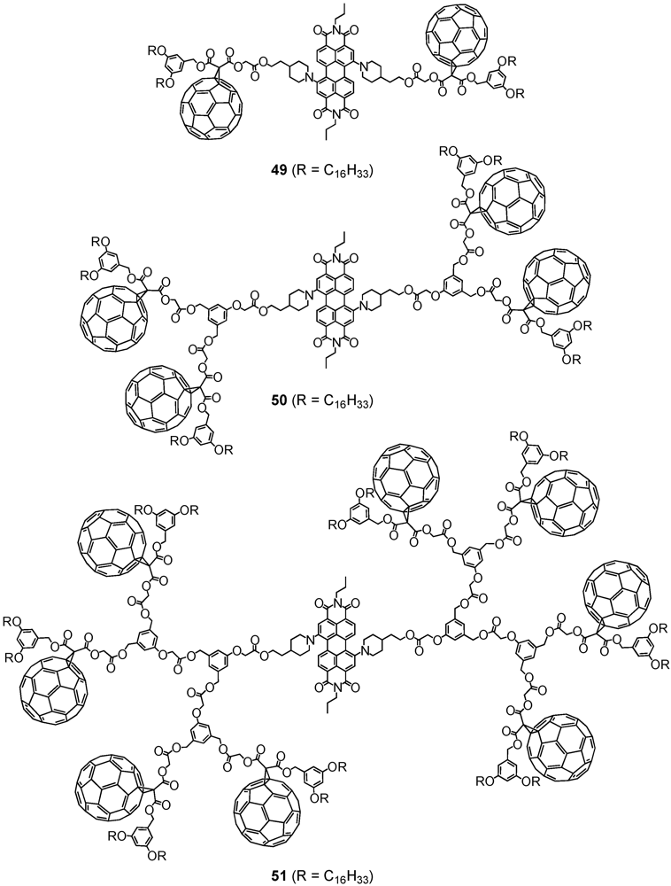 Polymers 04 00501 g006