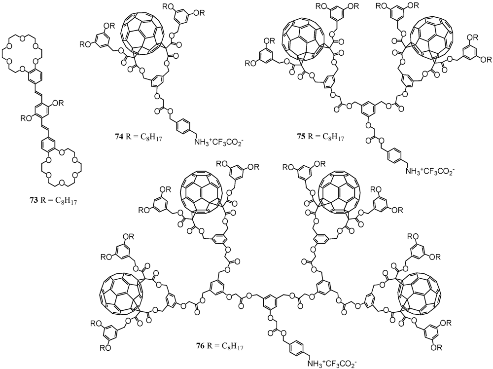 Polymers 04 00501 g010
