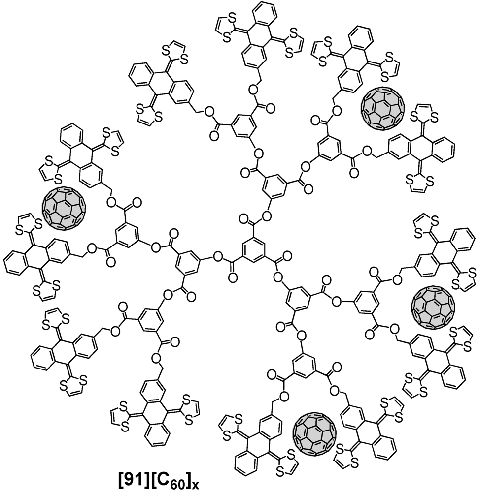 Polymers 04 00501 g018