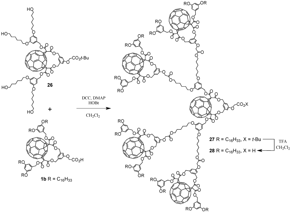 Polymers 04 00501 g023