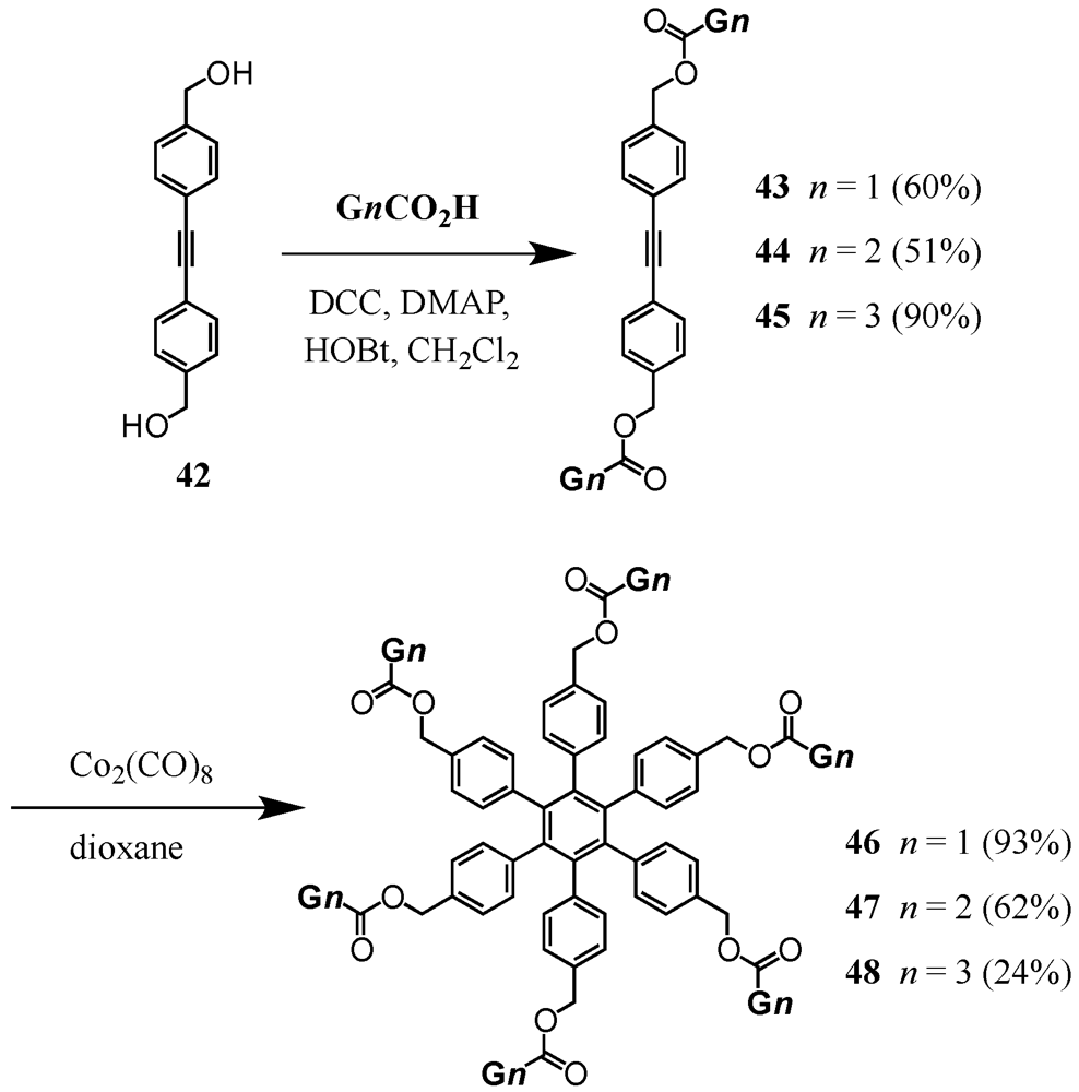 Polymers 04 00501 g026