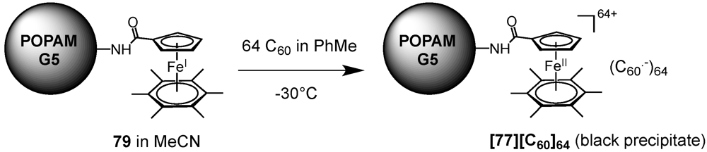 Polymers 04 00501 g031