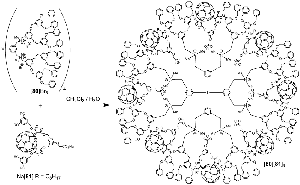 Polymers 04 00501 g032