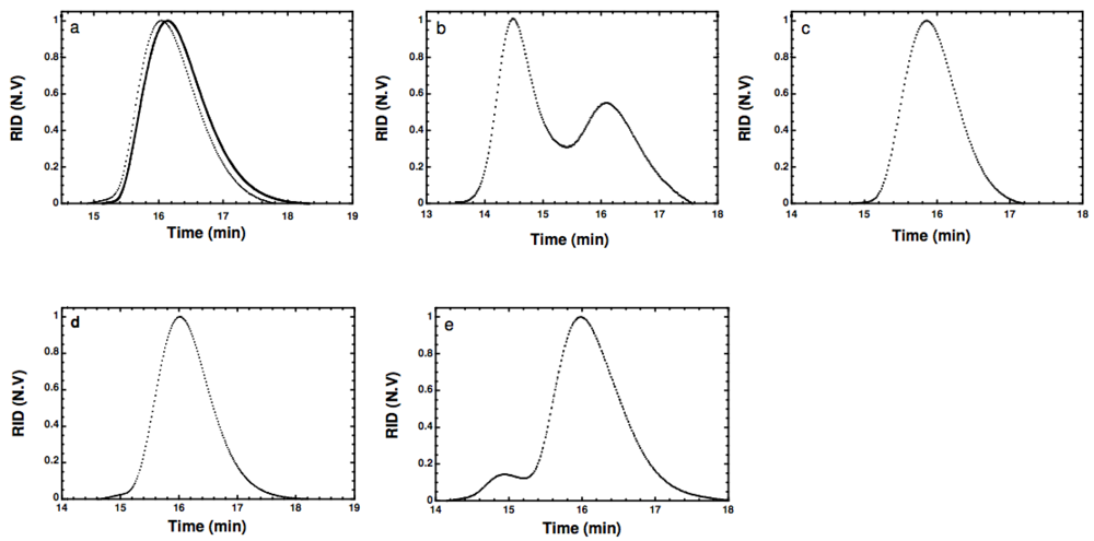 Polymers 04 00561 g001 1024