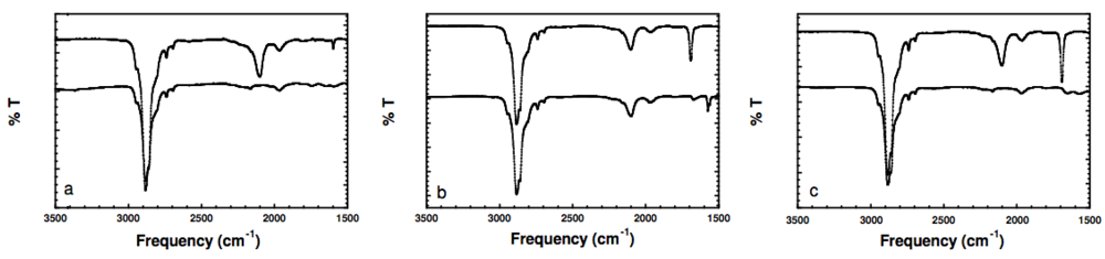 Polymers 04 00561 g002 1024