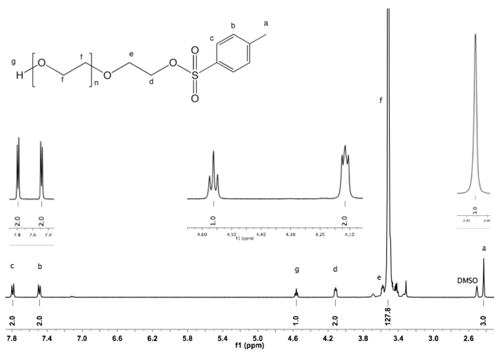 Polymers 04 00561 g004 1024