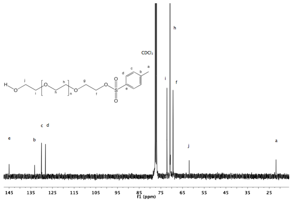 Polymers 04 00561 g005 1024