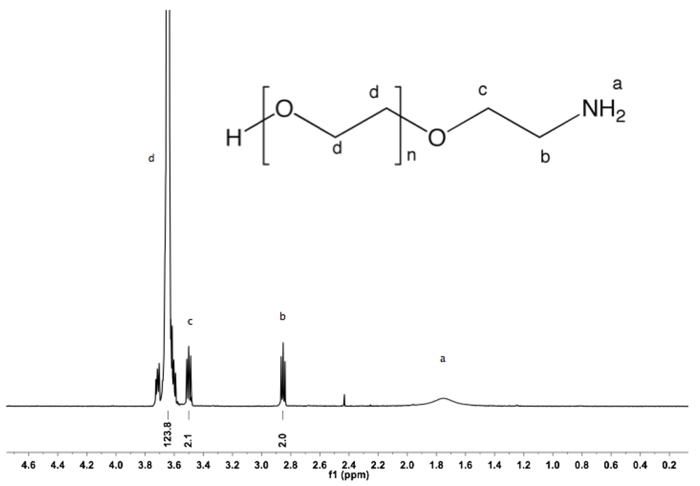 Polymers 04 00561 g008 1024