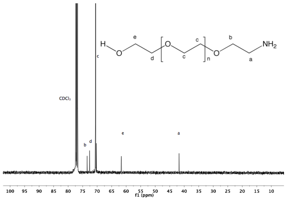Polymers 04 00561 g009 1024