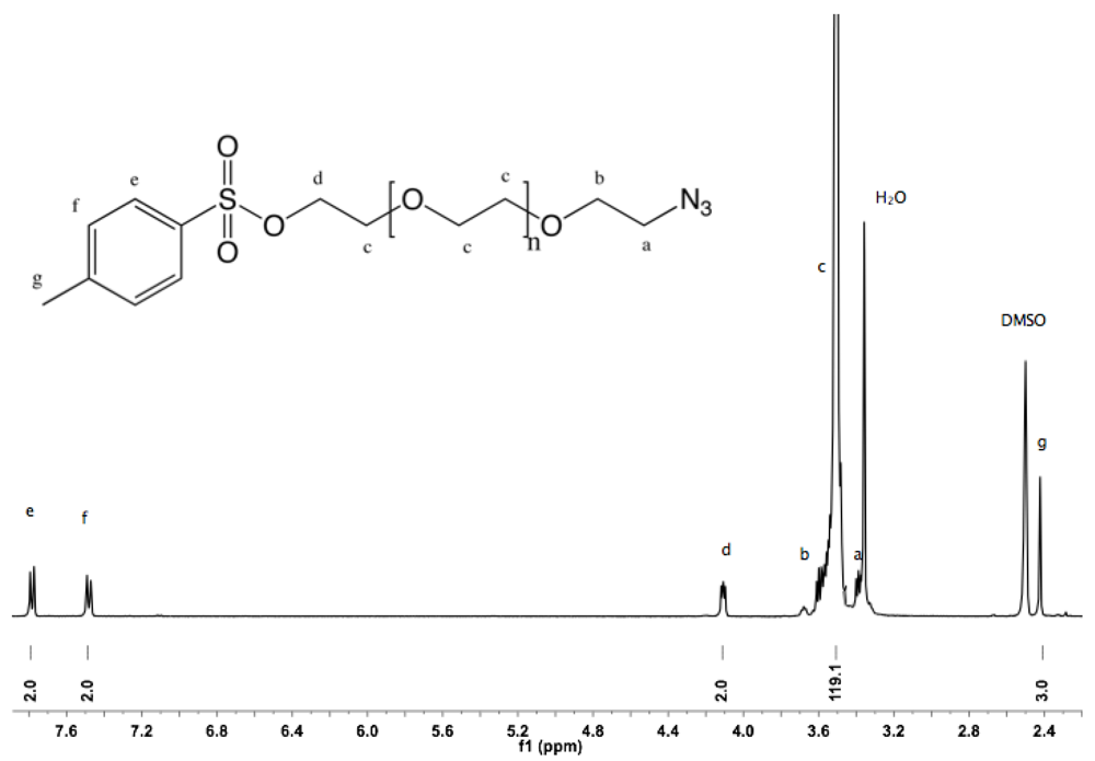 Polymers 04 00561 g010 1024