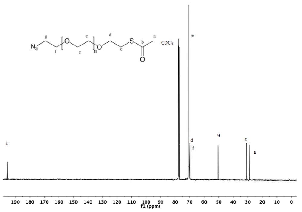 Polymers 04 00561 g012 1024