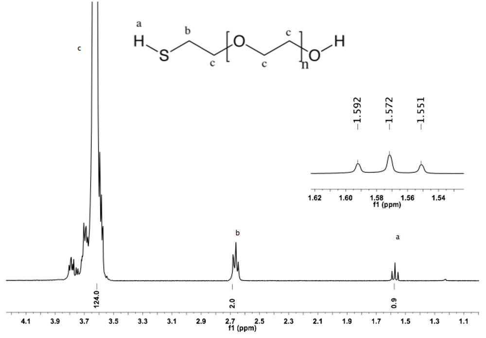 Polymers 04 00561 g013 1024
