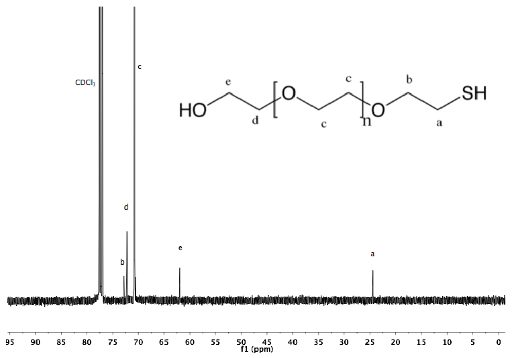 Polymers 04 00561 g014 1024
